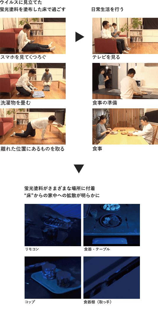 くしゃみ咳・会話時の飛沫の動きの可視化実験