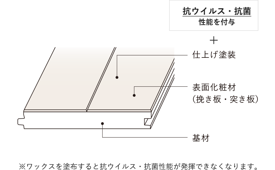 天然木フローリングは全て抗ウイルス仕様に